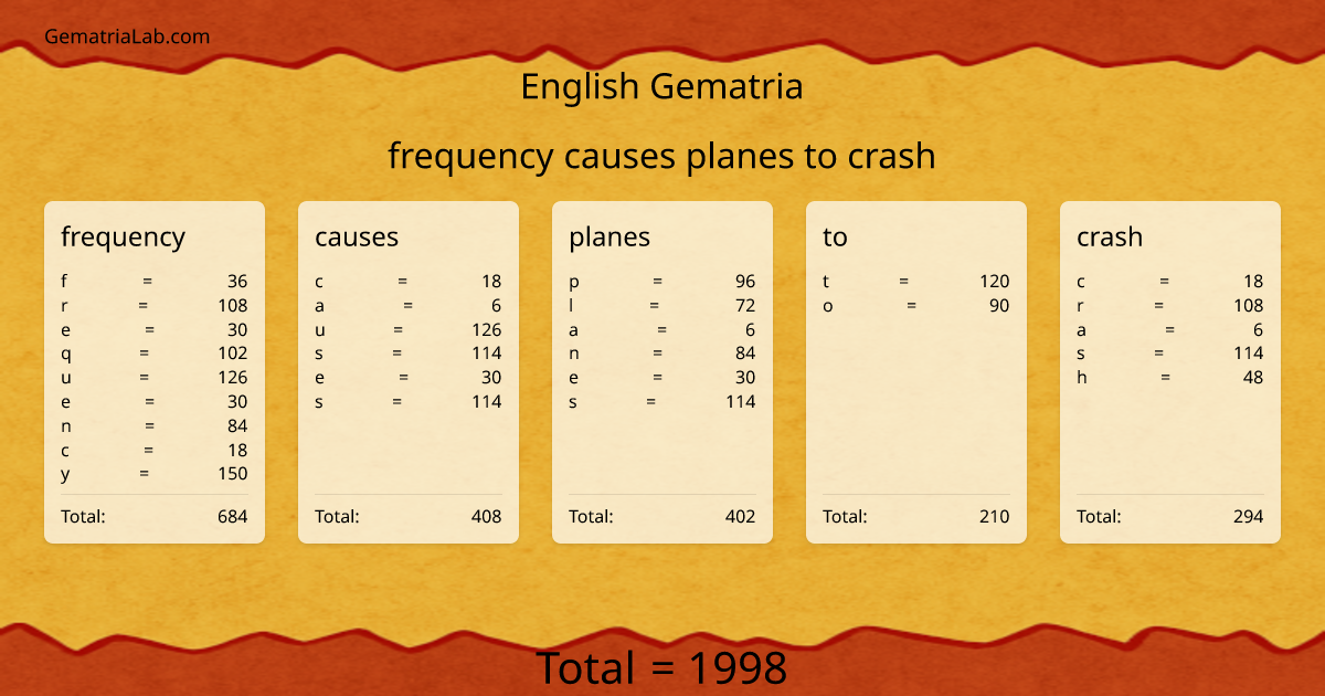 frequency causes planes to crash in english Gematria